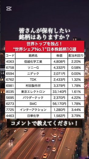 【衝撃】世界トップを独占！世界シェアNo.1日本株銘柄10選｜#資産運用 #資産形成 #お金#shorts