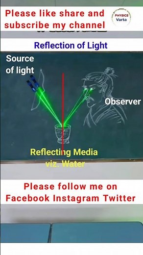 Physics experiment #22 demonstration Reflection of light⚡️🔍🪞 #physics #science #school #ytshorts