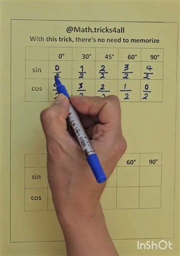 Sin & Cos Trick You Must Know! #Shorts