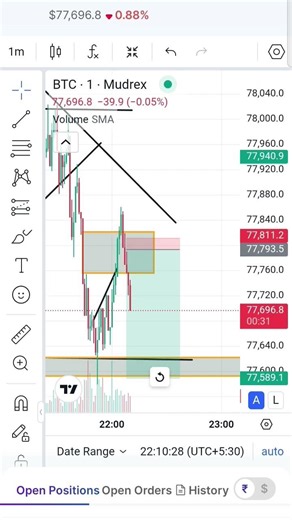 Day-2 bitcoin: profits doubling down 💰 #trading #bitcoin #shorts