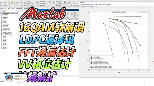 16QAM调制软解调 扩频解扩 V&V相位同步 FFT频偏估计 LDPC编译码系统matlab误码率仿真