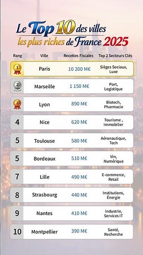Le Top 10 des villes les plus riches de France 2025