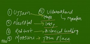 Prepare a Travel Brochure or Leaflet of your native place or an... | Filo