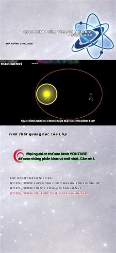Tính Chất Quang Học Của Elip