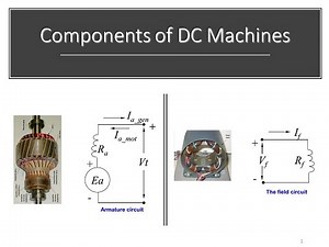 Components of DC machines