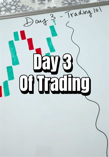 Beginner's Guide to Trading: Forex Basics Explained