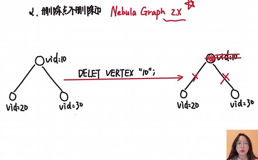 Nebula Graph 的悬挂边小科普