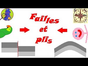 Faults and Folds [Geological Minute #34]