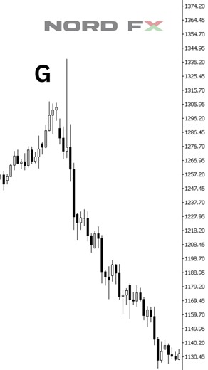 2016vs2026 trend 🔥 #foryou #fyp #viral #trend #trending #gold #goldtrading #trading #nordfx