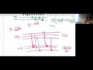 20- Implementation of Simon Algorithm