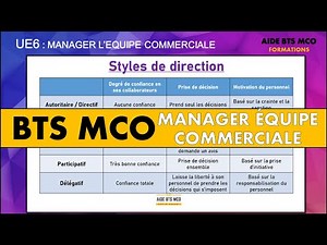 AIDE BTS MCO | Quels sont les 5 styles de management ? | MANAGEMENT D'EQUIPE