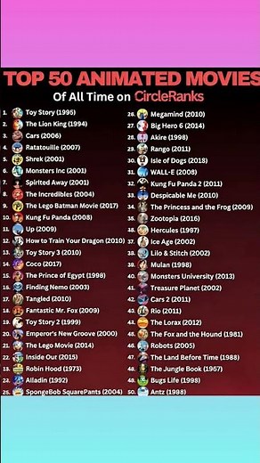 The Ultimate Top 50 Animated Movies of All Time | CircleRanks Breakdown #cartoonmovie #animatedfeatu