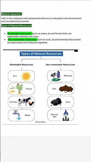 Natural resources meaning and it's types explained with the help of picture.