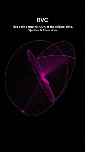 RVC - HD PART11 geometry (QDataSet) #Shorts #science #python #space #geometry