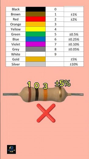 ✅Resistor Color Code Made Easy – Learn in Seconds!