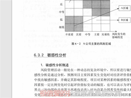 【内控】风险分析 计算VaR常用的方法有 历史模拟法 方差—协方差法 蒙特卡罗模拟法