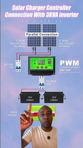 Off-grid solar system: how it works and the function of each component.