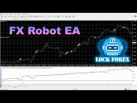 Expert Advisor Strategies for MT4 (FX Robot EA)