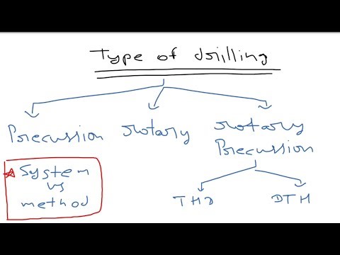 Methods Of Drilling : Percussion ,Rotary & Rotary Percussion Drilling