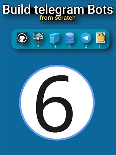 6. اي اللي محتاجوا للمشروع ؟ وثيقة التعلم للبناء (need to learn) | Build telegram Bots from scratch #Telegram_Bot #programming #data_flow #حاسبات_ومعلومات #System_desigen #Linux #System_Architect