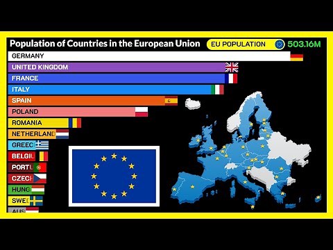 Most Populous Countries in the European Union 🇪🇺📊 | EU Population Over Time 📈