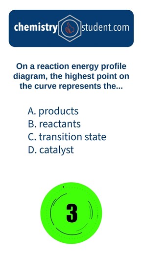 What Does the Highest Point Represent? 🤔