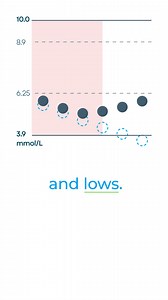 See why Tandem is the #1 rated automated insulin delivery system by...