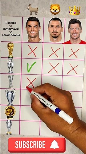 TROPHY BATTLE 🇵🇹 Cristiano Ronaldo vs 🇸🇪 Zlatan Ibrahimović vs 🇵🇱 Robert Lewandowski #football