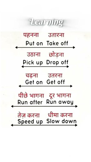 #english #practice #spokenenglish #englishvocabmastery#vocabs #englishgrammar #speakconfidentenglish
