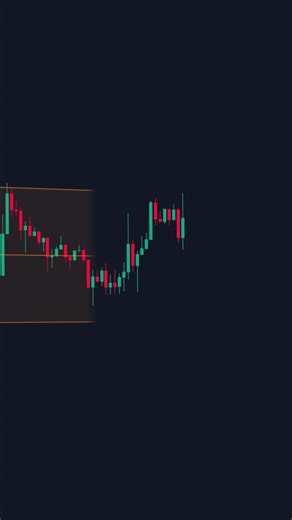 This FREE Indicator Predicts Future Trends... 👀 #free #tradingindicator #daytrader #money