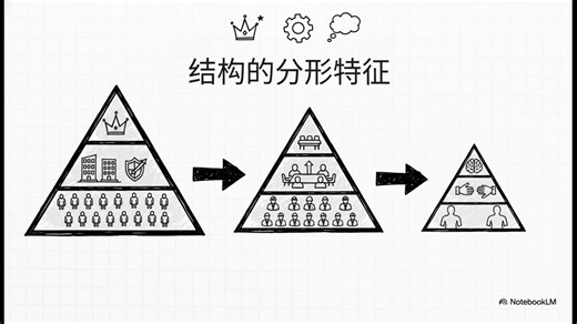 动态工具集理论导论（简略版）