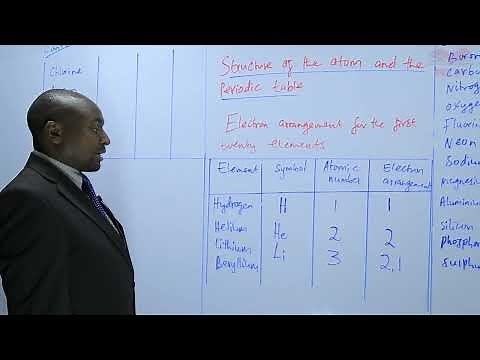 Electron Arrangements for the First 20 Elements - L5