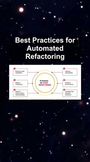 Best Practices for Automated Refactoring #ai #artificialintelligence #machinelearning #aiagent Best