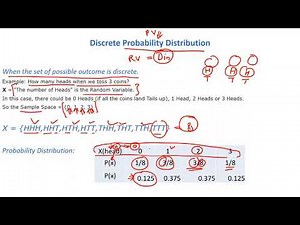 Discrete and Continuous Probability Distribution in Statistics|Machine Learning|Data Science