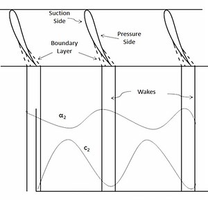 Flow through cascades - Alchetron, The Free Social Encyclopedia