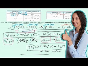 Net Ionic Equations and Complete Ionic Equations!
