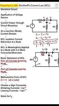 Kirchhoff’s Current Law (KCL) – Flowchart | Basic Electrical Engineering | L08