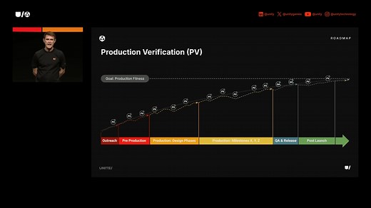 Unity’s 2026 Roadmap: CoreCLR, Verified Packages, Fewer Surprises - DIGITAL PRODUCTION