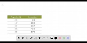 SOLVED:This table displays the vapor pressure of ammonia at several… | Numerade