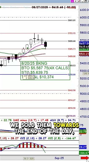 Power Options Trade: $10K Gain on Booking in One Day