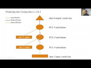 Lesson 7: Deep Learning 2