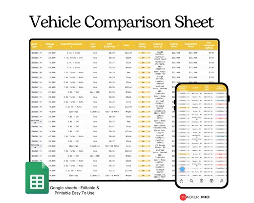 Vehicle Comparison Sheet Google Sheets Template (car Buying Planner, Price, Features and Financing Comparison Tracker) - Etsy