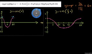 სინუსოიდალური გრაფიკების გარდაქმნა: ვერტიკალური და ჰორიზონტალური გაჭიმვები (ვიდეო)