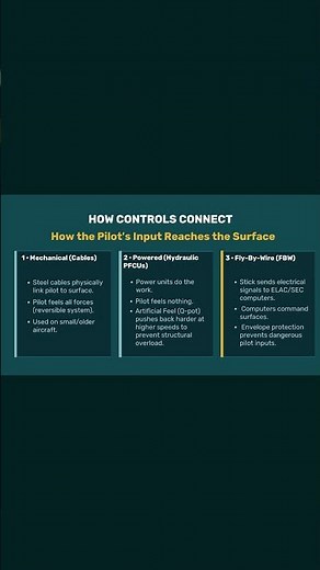 3 Axes of Flight and Primary Flight Controls Explained | Aviation Basics