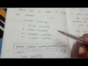 COHESION AND COUPLING IN SOFTWARE ENGINEERING IN TELUGU