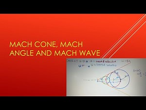 Mach Cone, Mach Angle and Mach Waves - Distinct cases: Subsonic, sonic and Supersonic