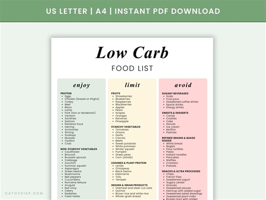 Low Carb Food List Printable PDF | Eat Limit Avoid Chart | Low Carb Grocery List | Clean Eating Guide | Instant Download - Etsy