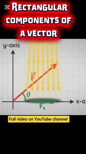 Resolution of vectors #onlinestudy #9thclass #physics