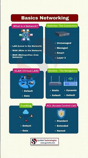Basic Networking Explained | Start Your IT Career