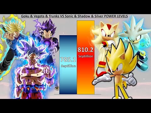 Goku & Vegeta & Trunks VS Sonic & Shadow & Silver POWER LEVELS - DB / DBZ / DBS / SDBH / Sonic